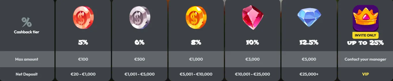 Drie sterke iDEAL-casino's in detail