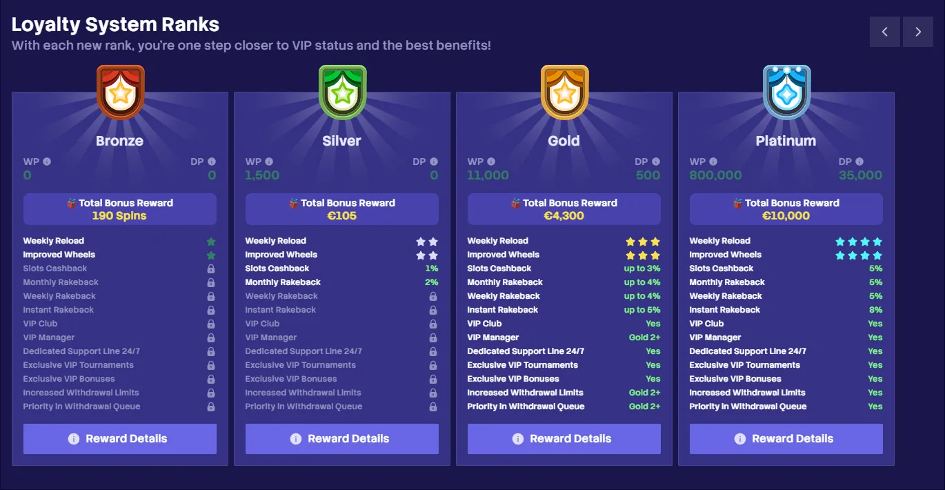 iDEAL bij online casino's: hoe het systeem in de praktijk functioneert